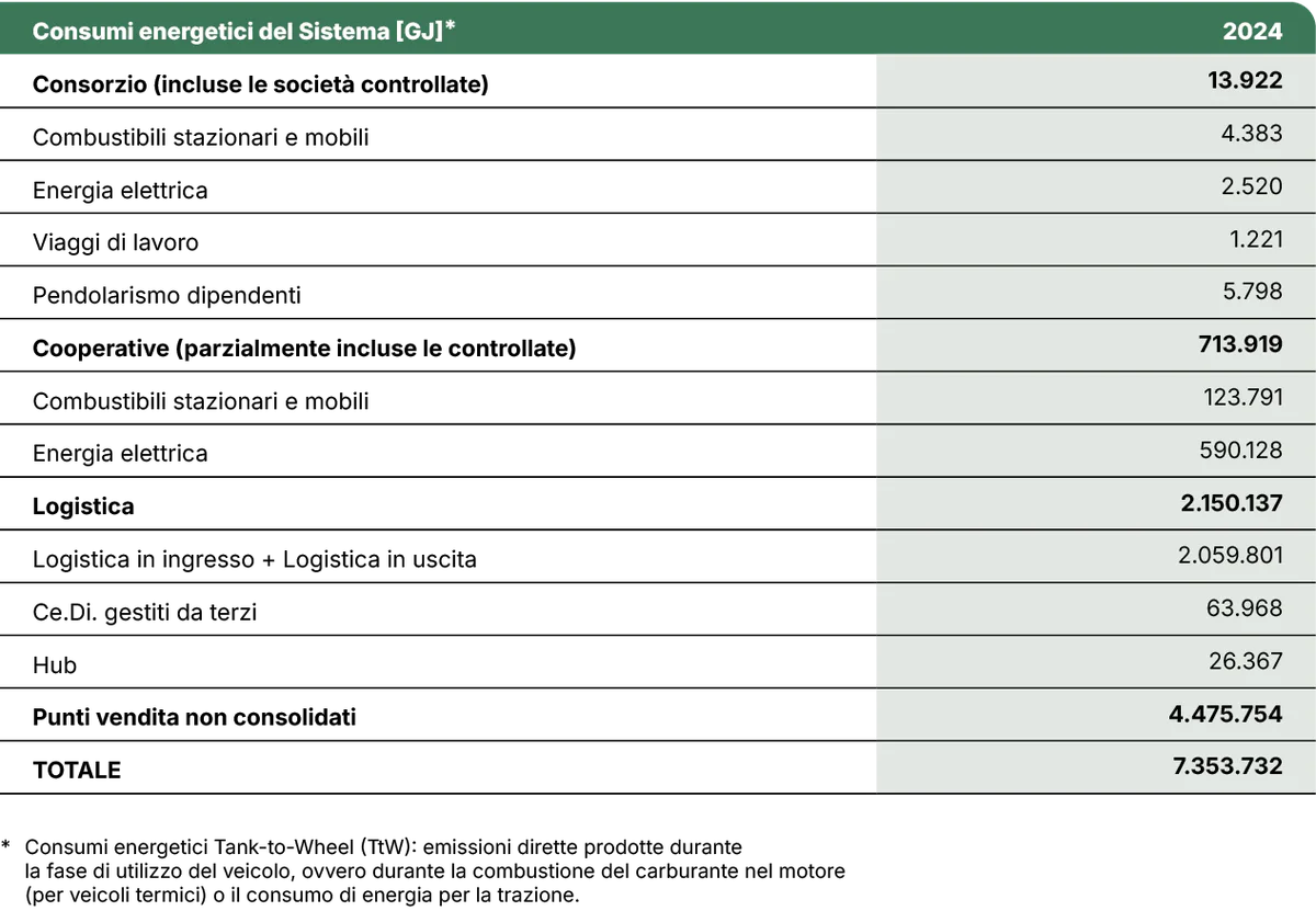 CONAD_Consorzio_BdS2024_p44-tabella.png